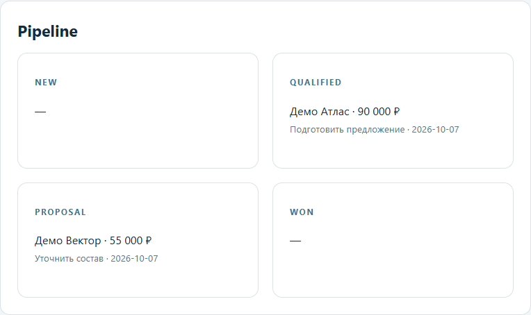 Интерфейс Sales Flow с демонстрационными данными