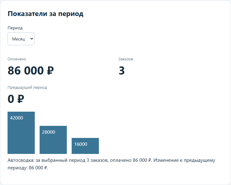 Интерфейс Reporting Center с демонстрационными данными